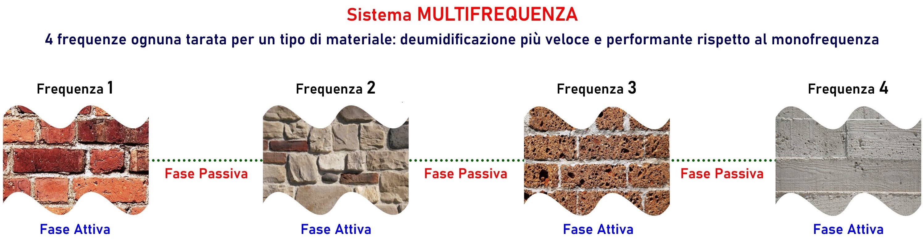 Schema impulsi